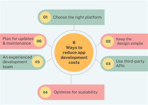 Communicating With Installers: Discussing Cost-Related Topics