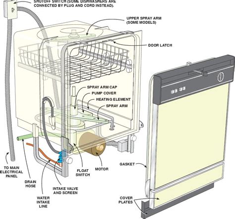 Dishwasher Water Hook Up For Energy-Efficient Models