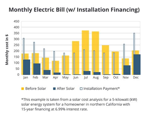 Energy Efficiency And Installation Costs: What You Need To Know