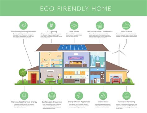 Green Installation: How Eco-Friendly Choices Affect Costs