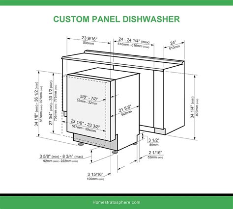How Do You Fit Your Dishwasher To Your Countertop Height
