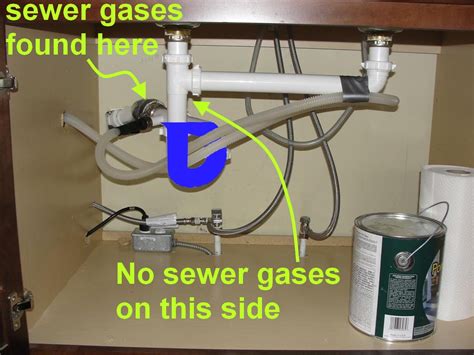 Plumbing Requirements For Installing A Dishwasher