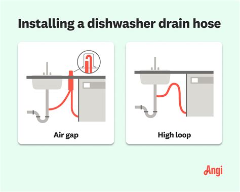 Preventive Measures For Dishwasher Water Hook Up Issues