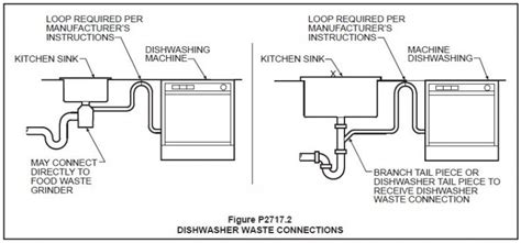 Understanding Plumbing Codes For Dishwasher Water Hook Up