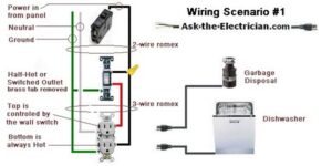 Understanding The Electrical Requirements For Dishwasher Installation